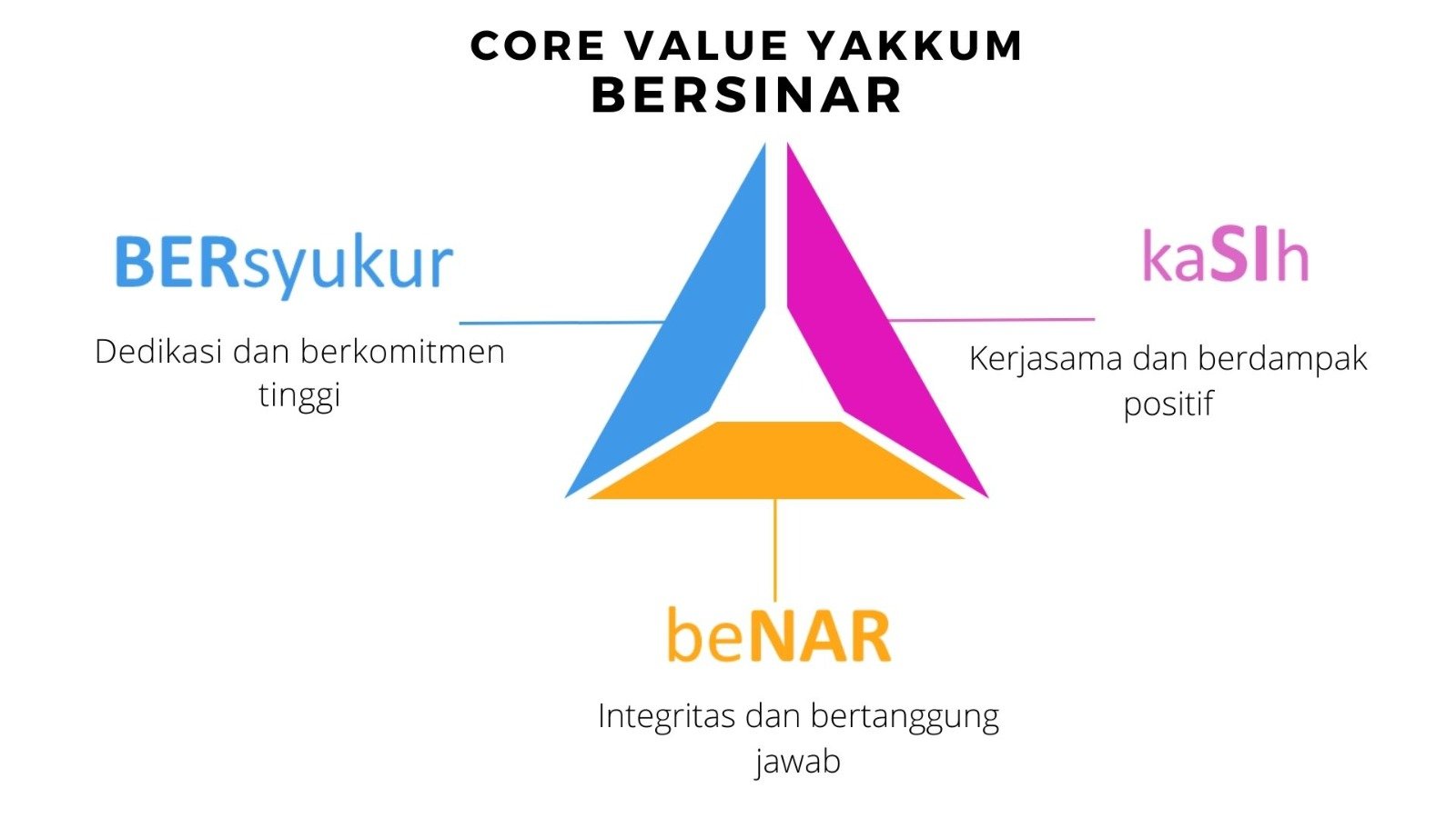 Nilai YAKKUM