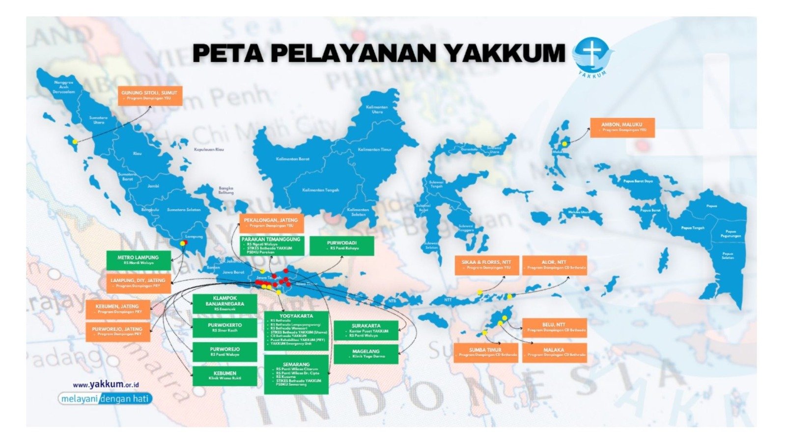 Tentang YAKKUM