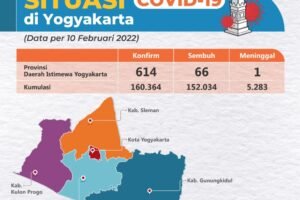 Infographic Situasi Covid-19 di Yogyakarta 1